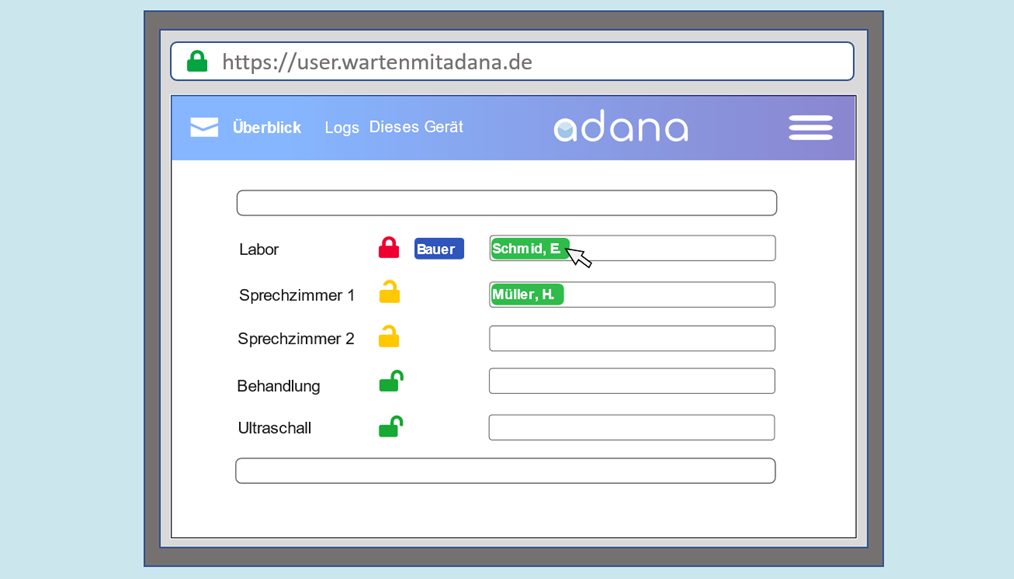 Über die wartenmitadana Website auf PCs oder Tablets können die Patienten kinderleicht per Drag-and-drop verwaltet, verschoben und aufgerufen werden.