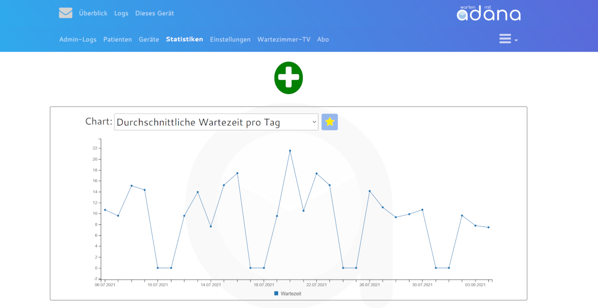 wartenmitadana Screenshot - Statistische Auswertung